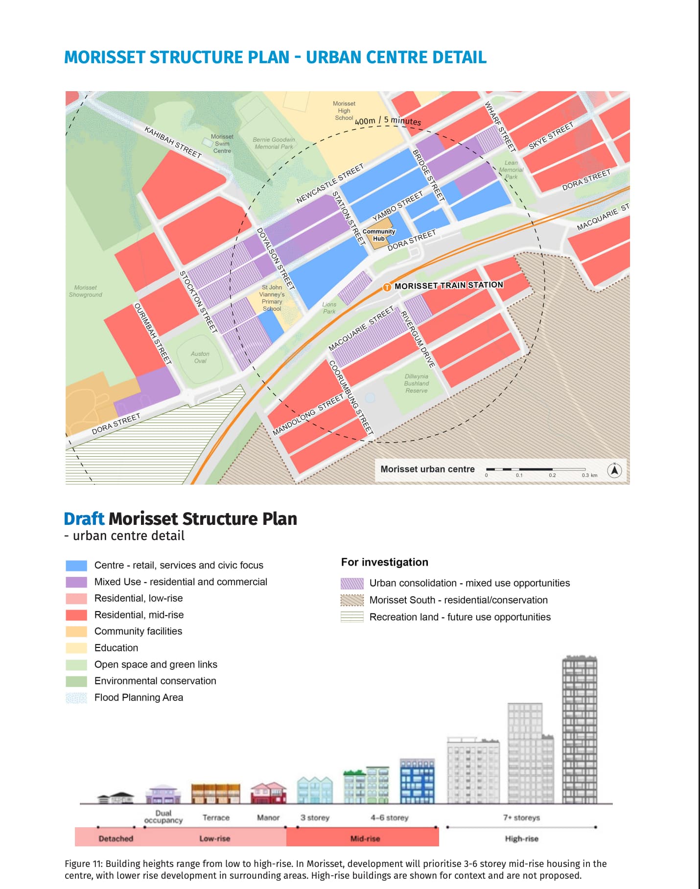 NSW Government Morisset Structure Plan: urban centre zoning around Morisset train station, with retail and civic focus, mixed use and mid-rise residential inside a 5-minute walk.